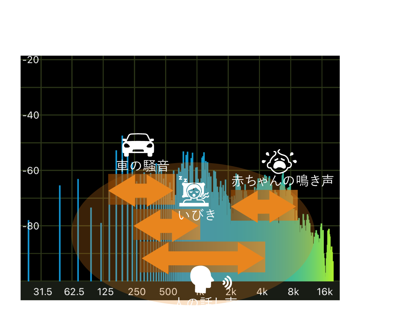基于布朗噪声的特性,NNTM 进一步拓宽了噪音覆盖范围