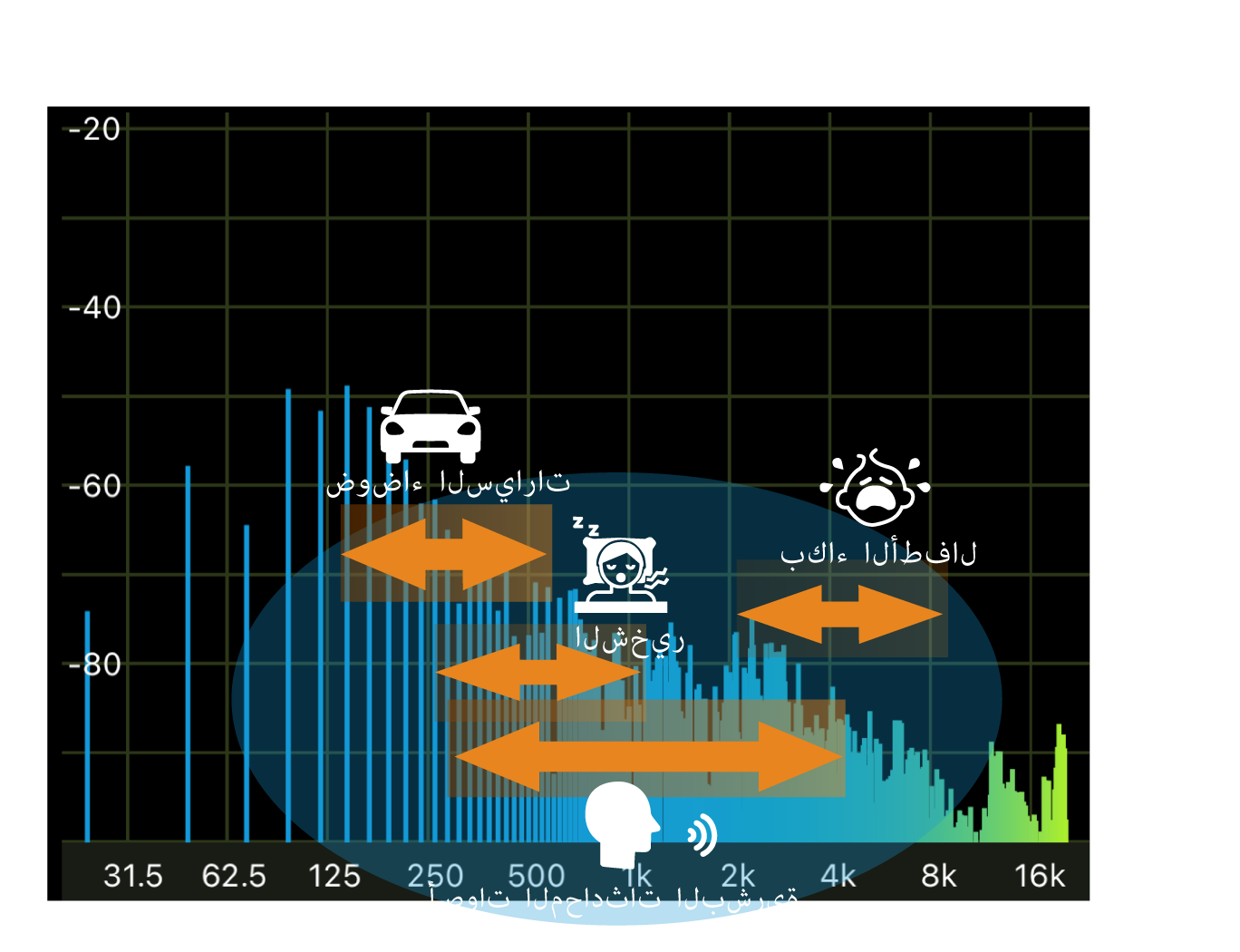 Compare Image