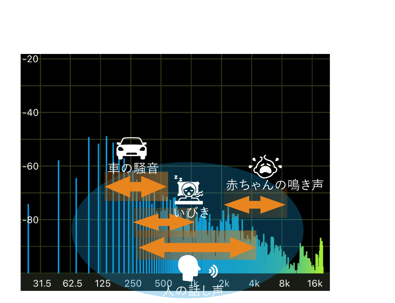 Compare Image